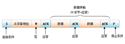 Ultrasonic Distance Sensor (HC-SR04) IIC 1.png