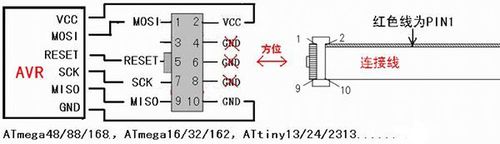 ISPXPII ISP10PIN CONNECT.jpg