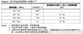 2019年11月18日 (一) 16:37的版本的缩略图