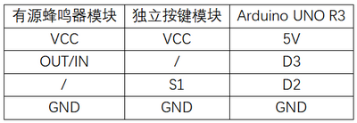 实验六：有源蜂鸣器模块实验 接线1.png
