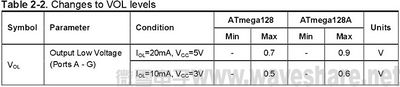 ATmega128与ATmega128A 区别-1.jpg