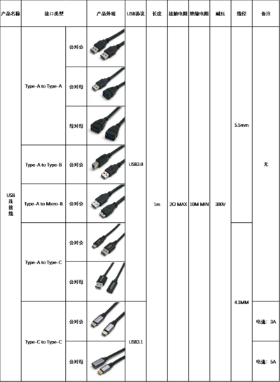 USB Cable 产品参数3.png