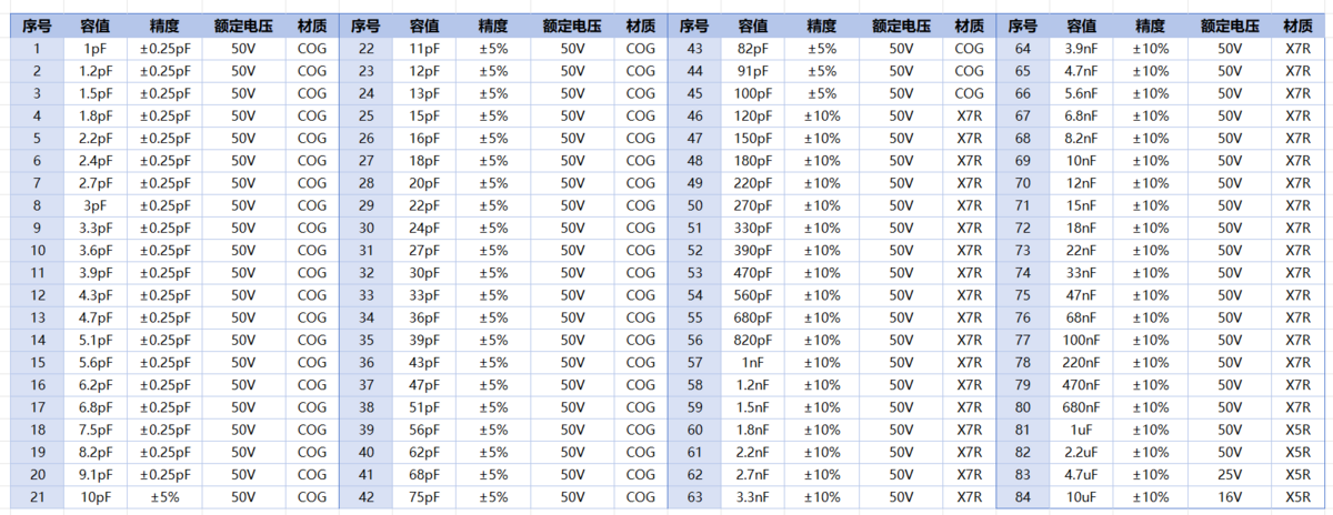 SMD Capacitor Sample Book 1206.png