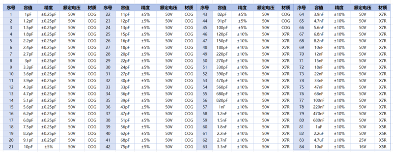 文件:SMD Capacitor Sample Book 1206.png
