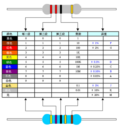 Basic Pack For Arduino 色环电阻.png