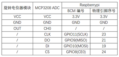 实验三：旋转电位器实验 接线2.png
