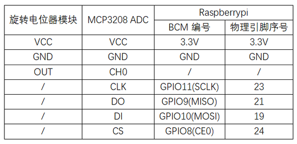 实验三：旋转电位器实验 接线2.png