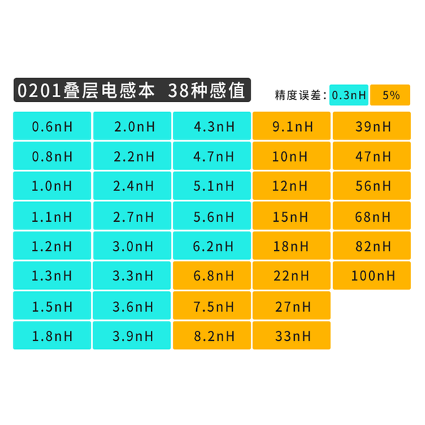 文件:SMD Inductor Sample Book 0201.png