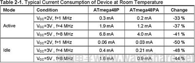 ATmega48P/88P/168P与ATmega48PA/88PA/168PA 区别-0.jpg