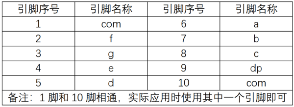 Digital Tube Display Principle 1 20.png