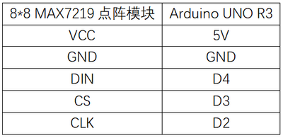 实验二十九：MAX7219点阵实验 接线.png