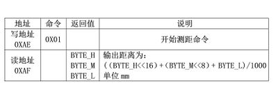 Ultrasonic Distance Sensor (HC-SR04) IIC.jpg