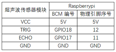 实验二十四：HC-SR04超声波传感器实验 接线1.png