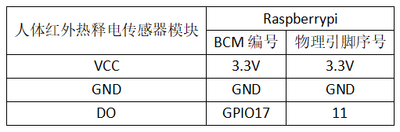 实验十六：人体红外热释电传感器实验 接线1.png