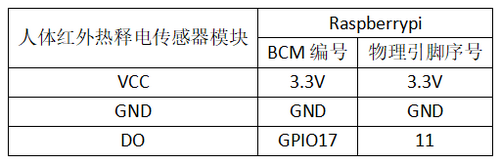 实验十六：人体红外热释电传感器实验 接线1.png