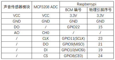 实验二十五：声音传感器实验 接线1.png