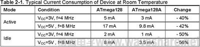 ATmega128与ATmega128A 区别-0.jpg