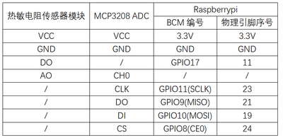 实验十一：热敏电阻传感器实验 接线1.png