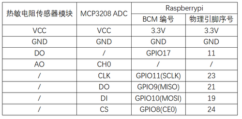 实验十一：热敏电阻传感器实验 接线1.png