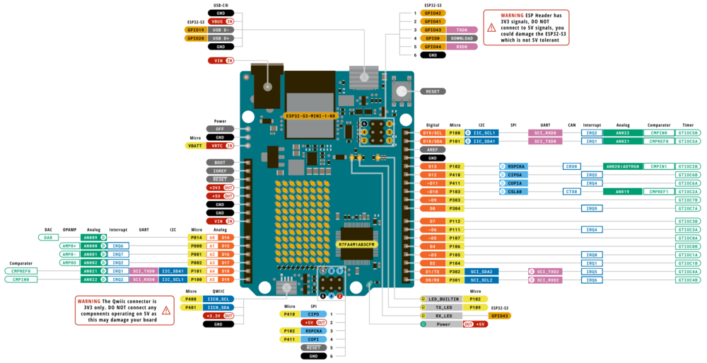 Arduino UNO R4 WiFi 引脚说明.png