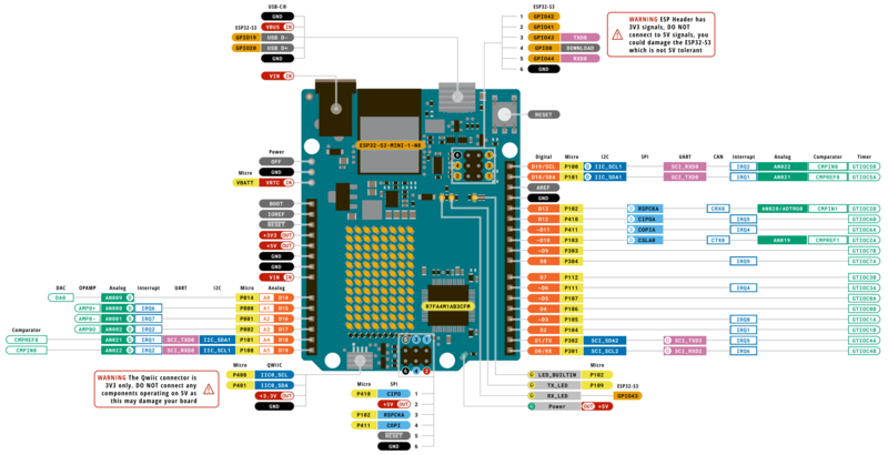 文件:Arduino UNO R4 WiFi 引脚说明.png