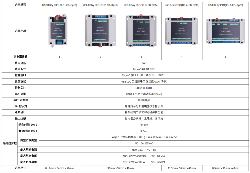 USB Relay PRO 4.png