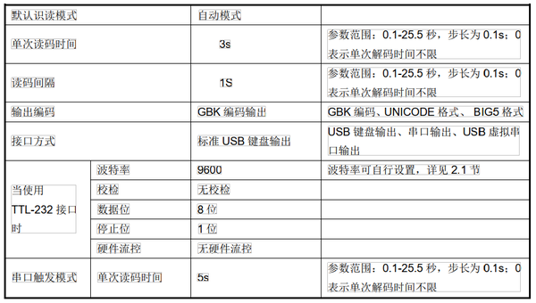 条形二维码识别模块 产品参数.png