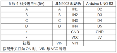 实验三十五：步进电机实验 接线1.png