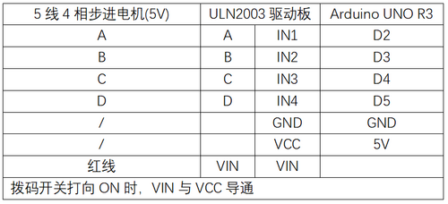 实验三十五：步进电机实验 接线1.png