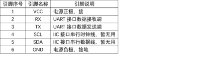 SIngle ToF 引脚说明1.png