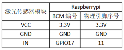 实验十七：激光传感器实验 接线1.png