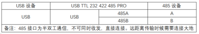 USB TTL 232 422 485 PRO 接线说明485.png