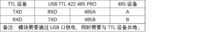USB TTL 422 485 PRO 接线说明TTL485.png