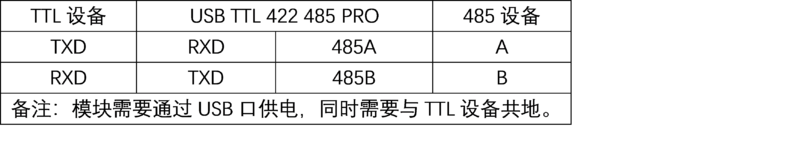 文件:USB TTL 422 485 PRO 接线说明TTL485.png