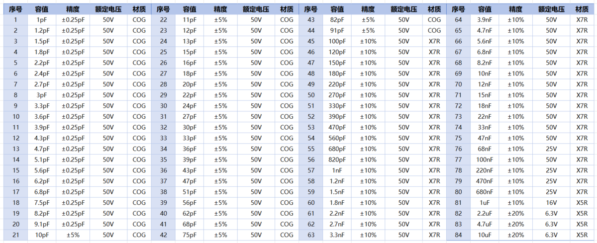 SMD Capacitor Sample Book 0603.png
