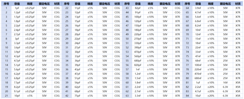 文件:SMD Capacitor Sample Book 0603.png