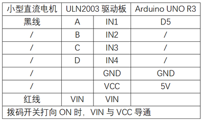 实验三十三：直流电机驱动实验 接线.png