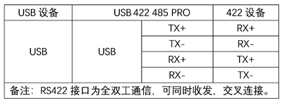 2557px-USB 422 485 PRO 接线说明422.png