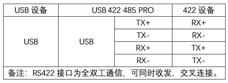 文件:2557px-USB 422 485 PRO 接线说明422.png