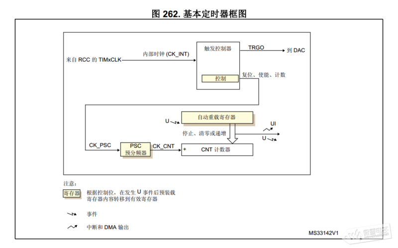文件:STM32CubeMX系列教程3:基本定时器-2.png
