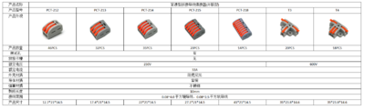Compact Splicing Wire Connector 1.png