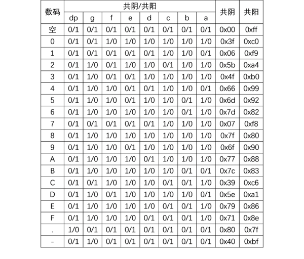 Digital Tube Display Principle 真值表.png