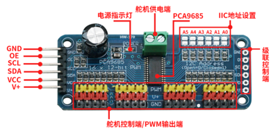 Servo Driver Board 模块说明.png