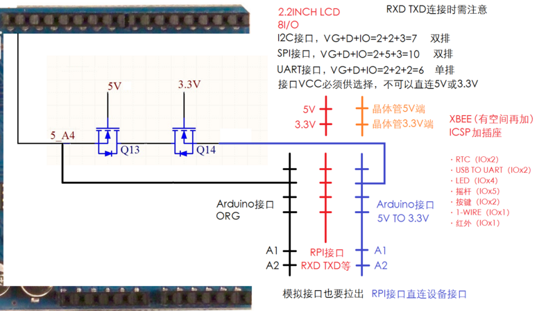 文件:ARPI6.png