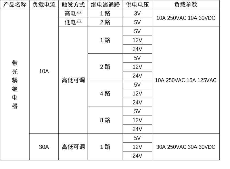 Relay Module With Optocoupler 产品参数.png
