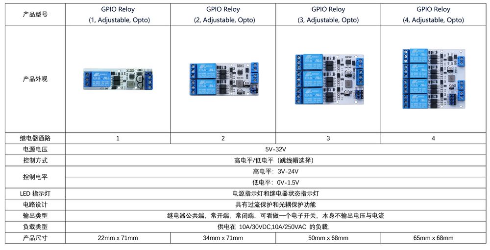 GPIO Relay1.jpg