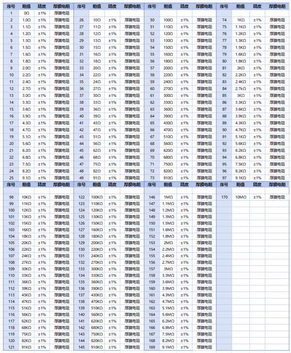 SMD Resistance Sample Book 阻值.png