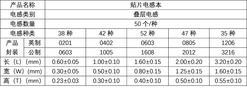 文件:SMD Inductor Sample Book 产品规格.png