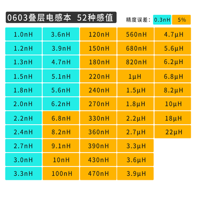 SMD Inductor Sample Book 0603.png