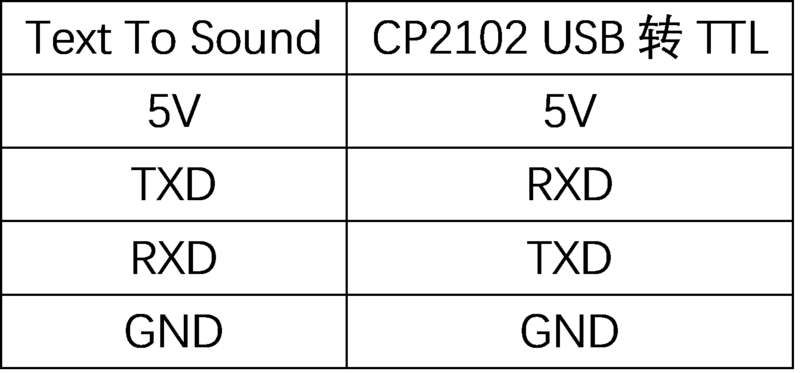 文件:Text To Sound 上位机1.png